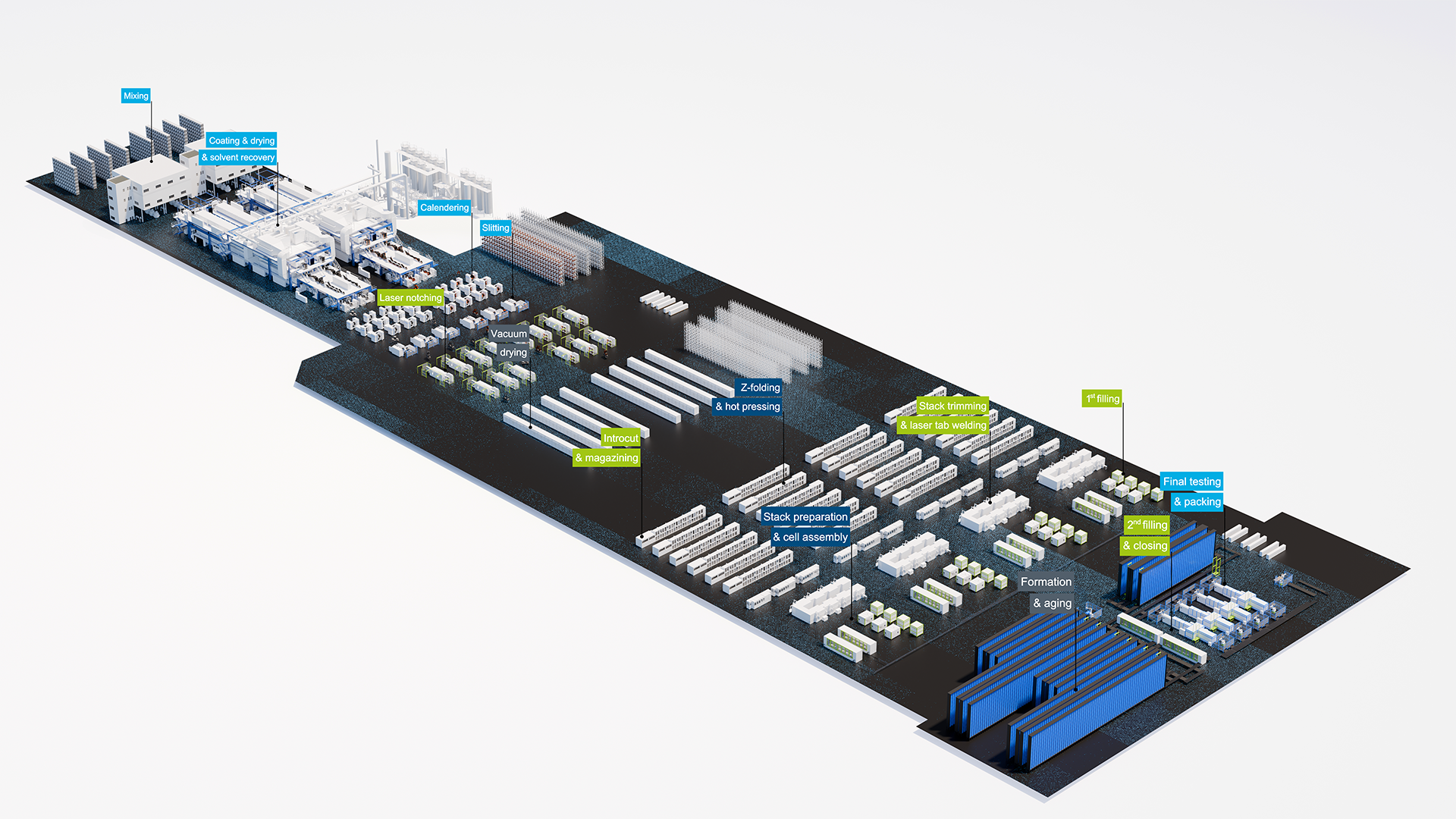 Duerr Battery Layout v01 Labels 2k