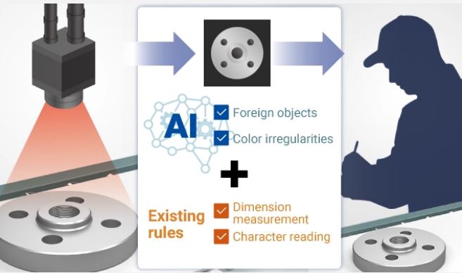 KI-gesteuerte Software für die visuelle Inspektion 5 mitsubishi