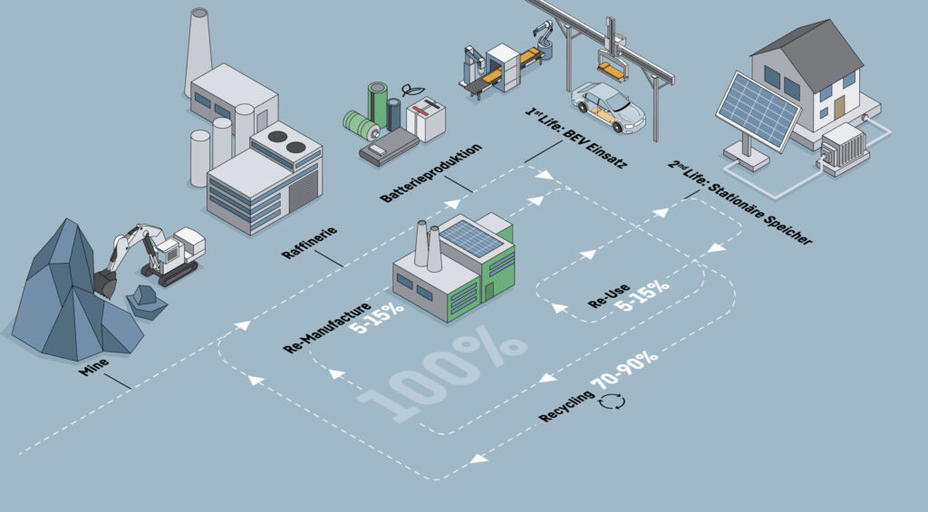 Batteriepacks zerstörungsfrei demontieren 1 LVT Automationssysteme isometrisch RZ GU DE RGB