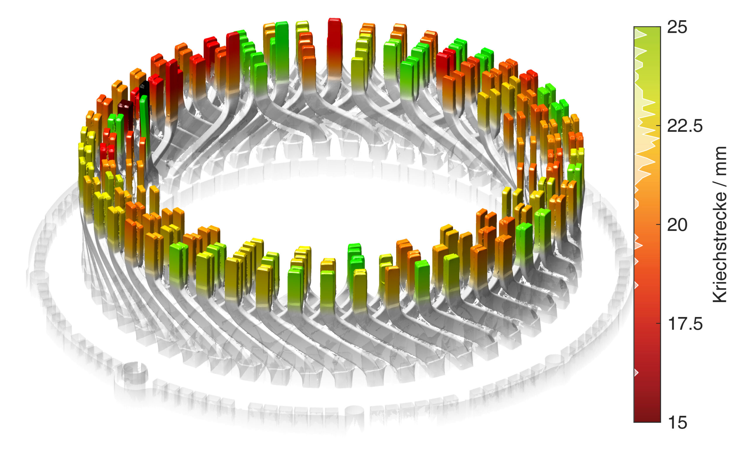 Rekonstruktion der Kriechstrecke für jedes Drahtpaar eines Stators im Rahmen einer ersten Versuchsreihe.