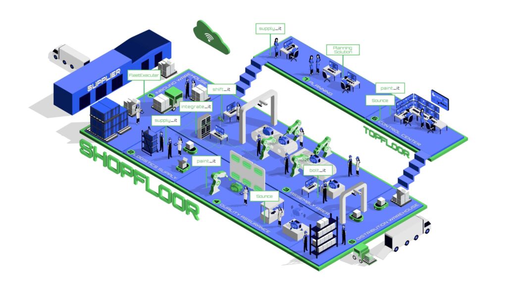 Smarte Software für intelligente Produktion und Intralogistik 1 MHP Infografik ICS SGesamtuebersicht