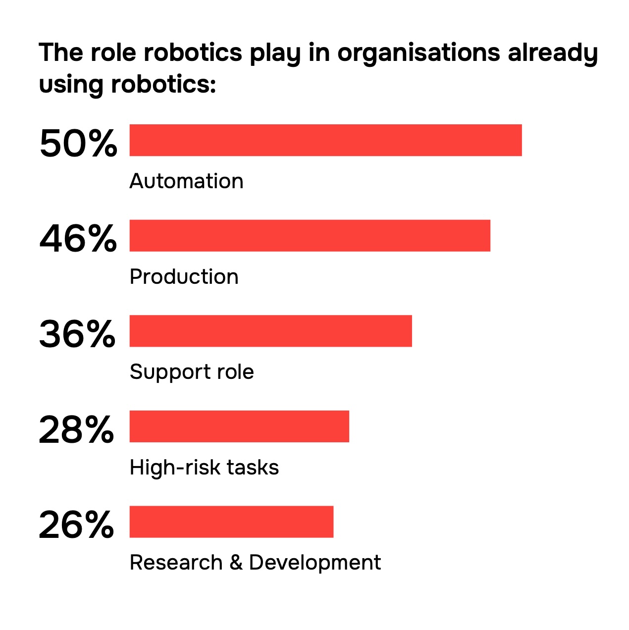 Studie: Tech-Entscheider vertrauen auf Robotik 3 Screenshot