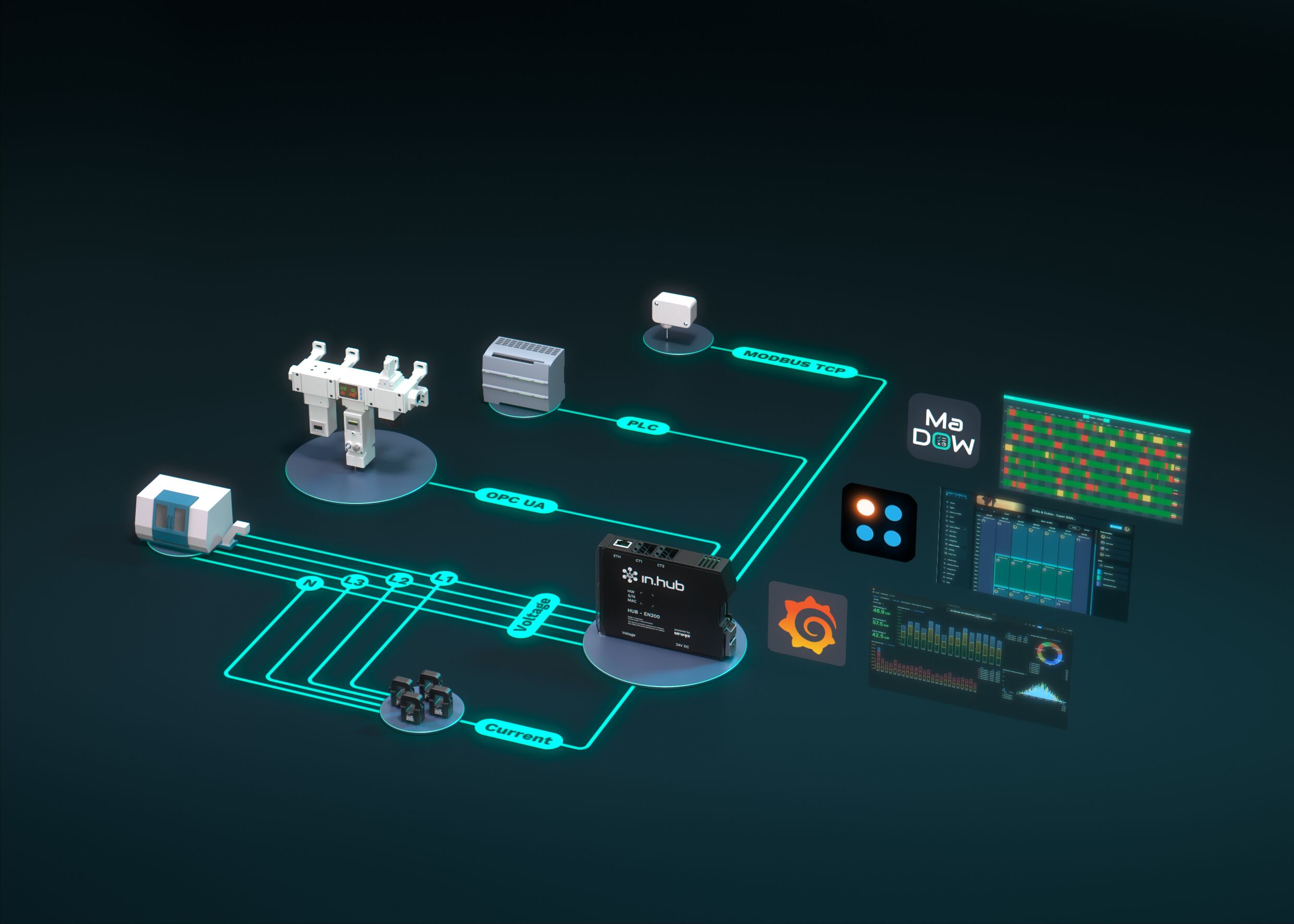 Aufbau eines Energiemonitoringsystems inkl. Druckluftüberwachung und SPS-Anbindung am Beispiel des Energiemoduls HUB-EN200.