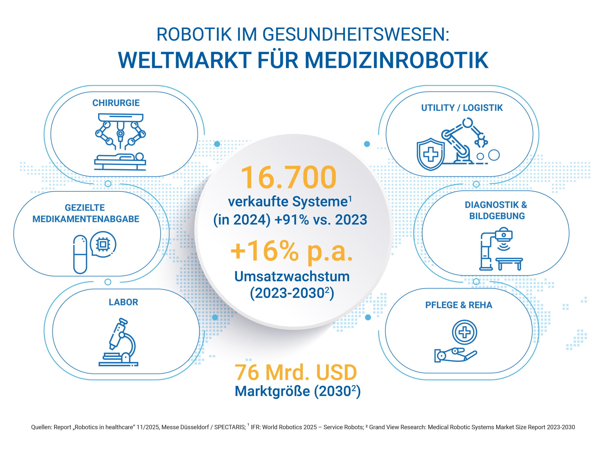 Infografik Robotik WEB