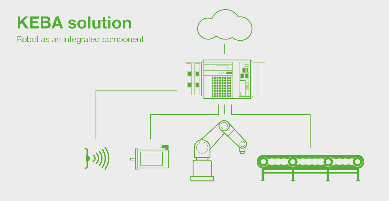 Mit dem Robotiksystem KeMotion zeigt Keba, wie Roboter vollständig in die Maschinensteuerung integriert werden können.