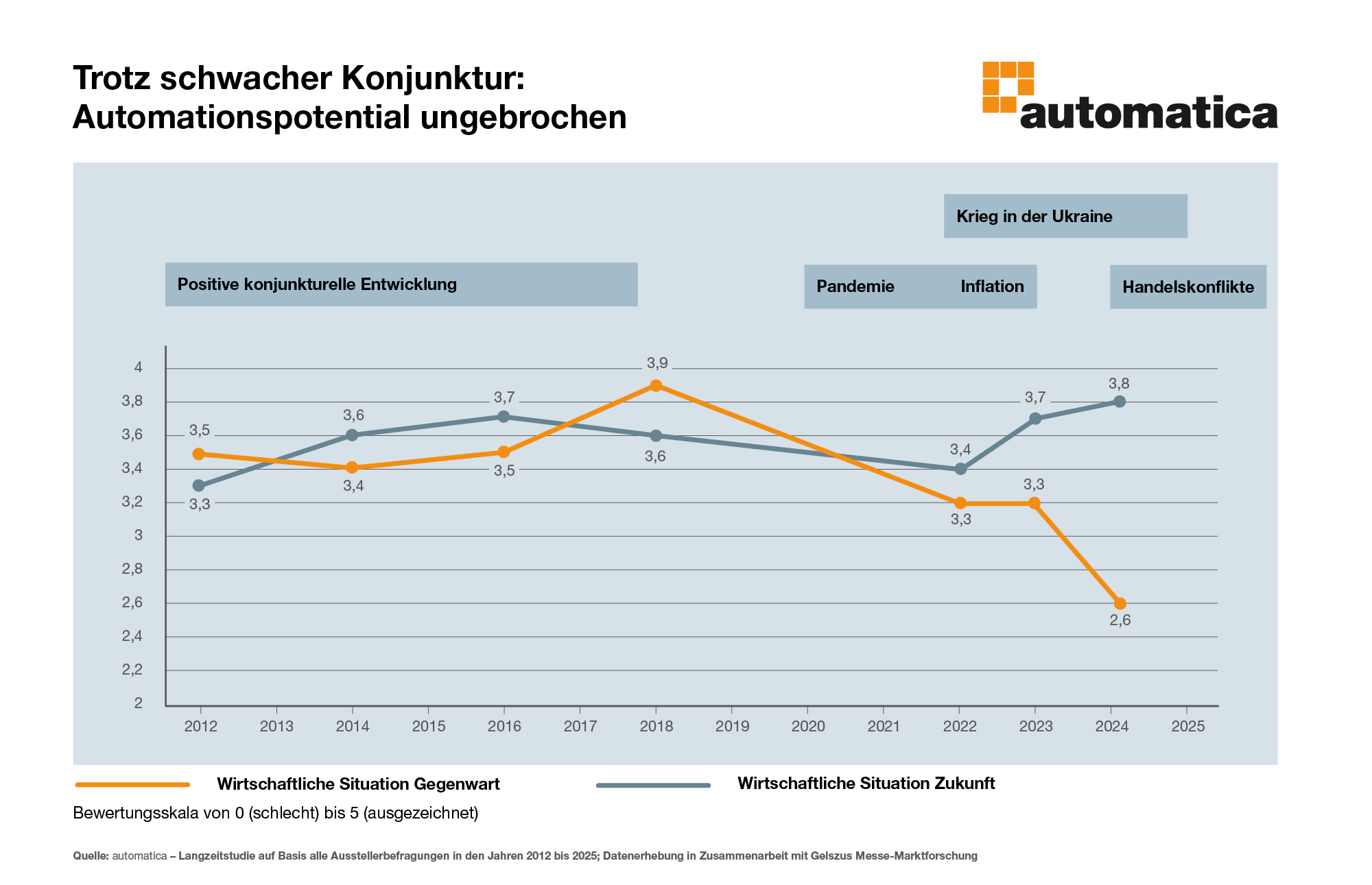 AUT 27 Grafik Zukunftsmonitor D