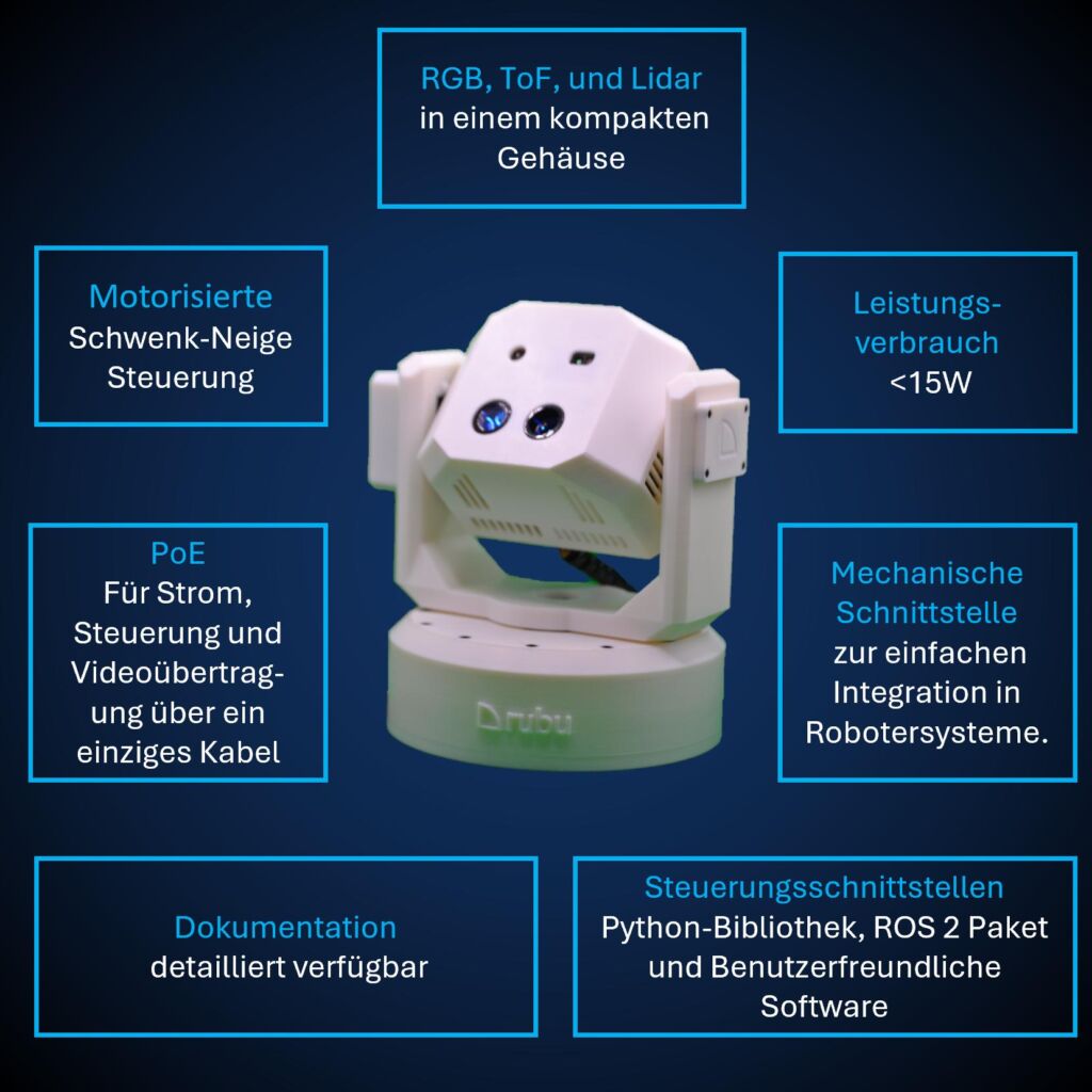 Multi-Sensor-Sensoreinheit mit RGB-, ToF- und Lidar-Sensorik auf motorisiertem Pan-Tilt-System, PoE-Anbindung und geringem Leistungsbedarf (< 15W)