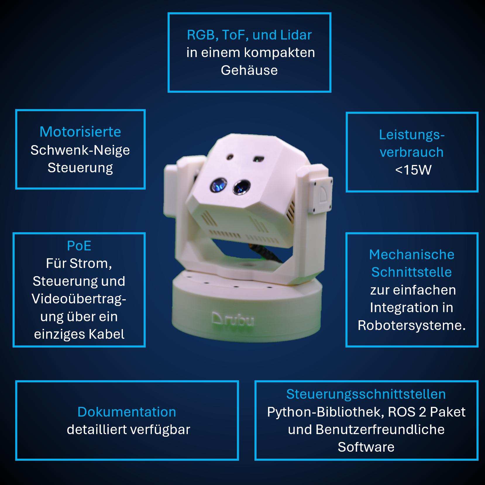 Multi-Sensor-Sensoreinheit mit RGB-, ToF- und Lidar-Sensorik auf motorisiertem Pan-Tilt-System, PoE-Anbindung und geringem Leistungsbedarf (< 15W)