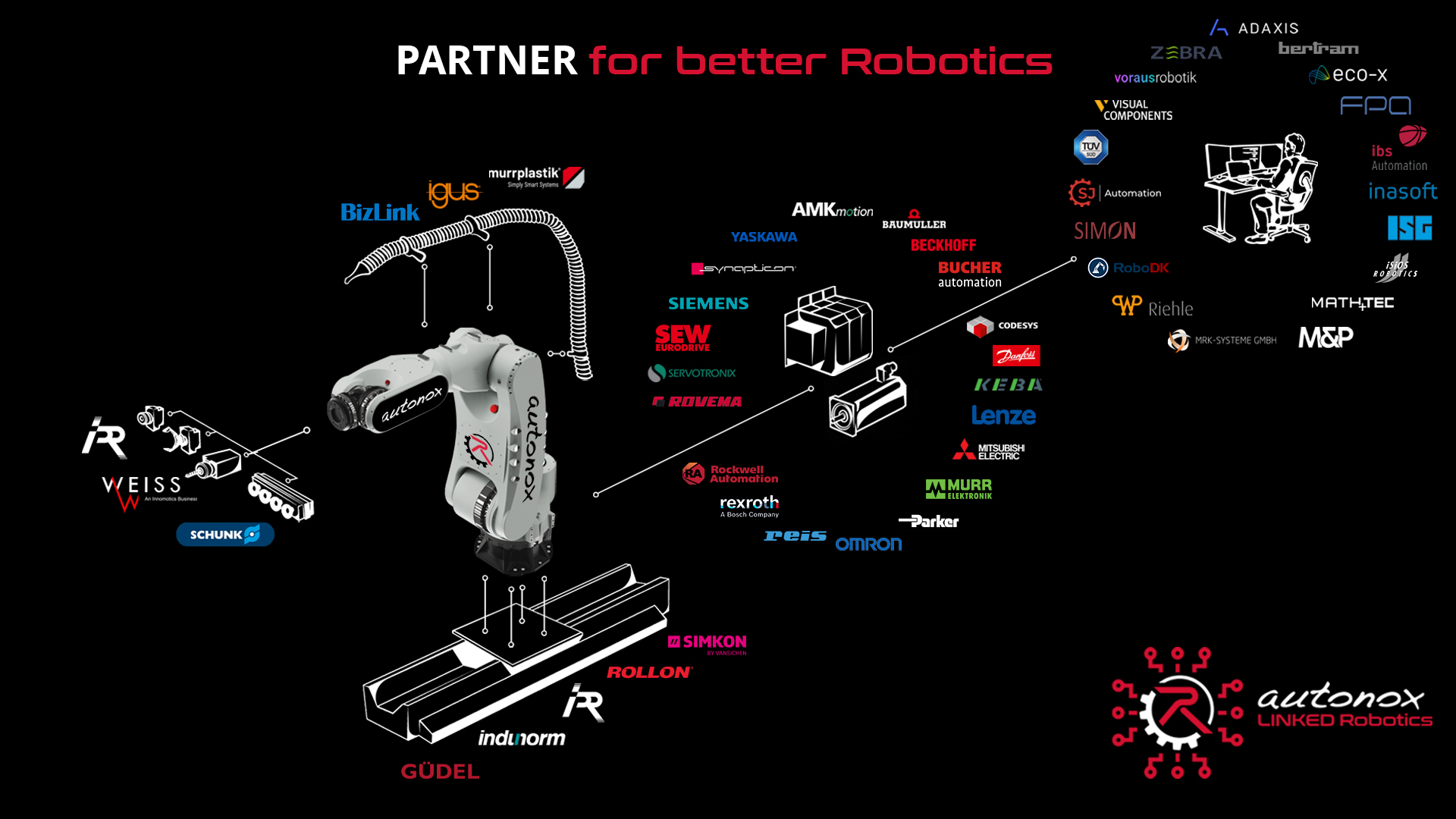 Auf der Interpack in Düsseldorf zeigt Autonox steuerungsunabhängige Robotermechaniken: Sie lassen sich mit beliebigen Steuerungs- und Automatisierungsplattformen verbinden.