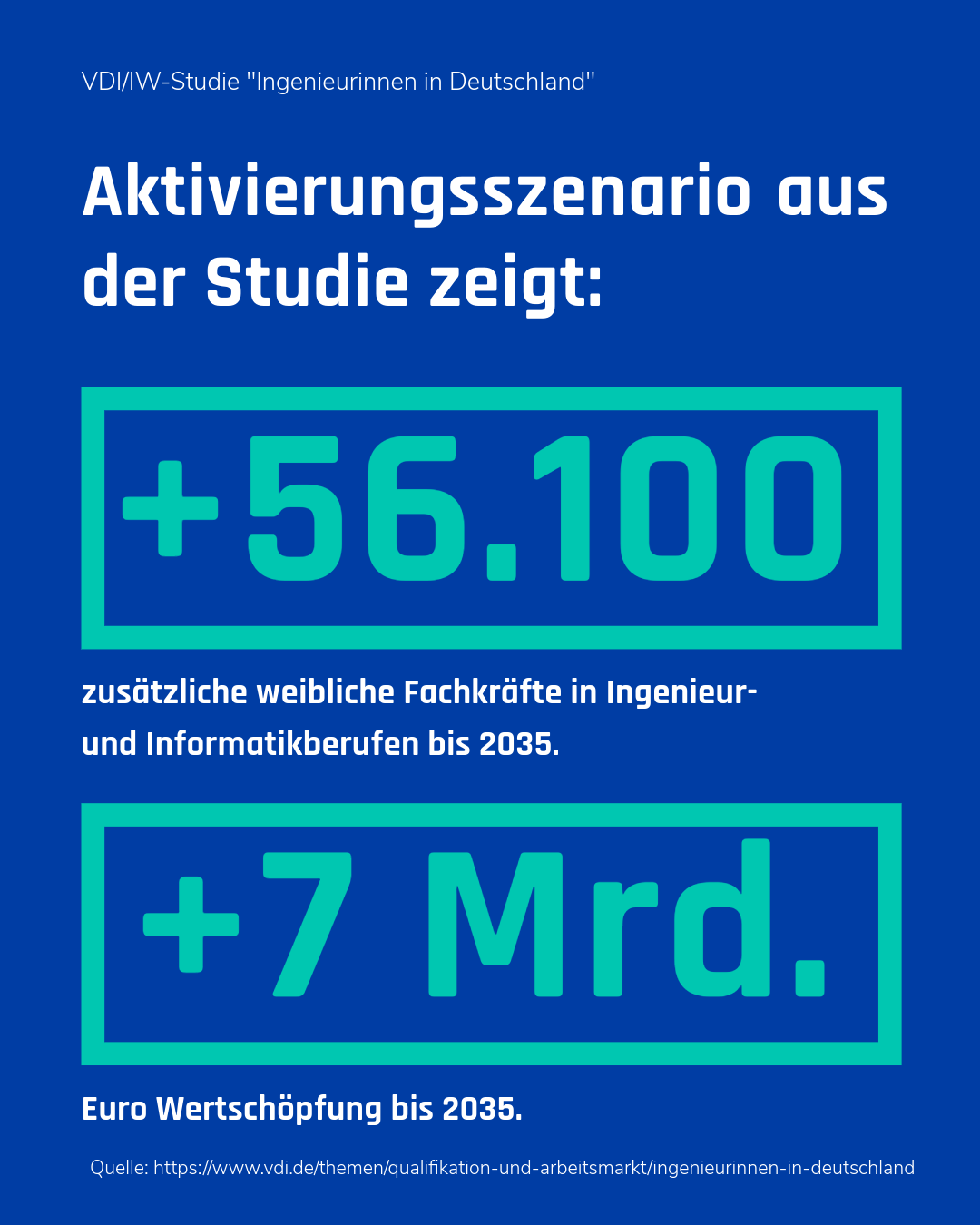 Infografik Zahlen St Ingenieurinnen