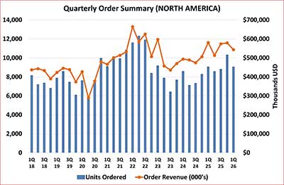 Quarterly Robotics Orders Graph Img1