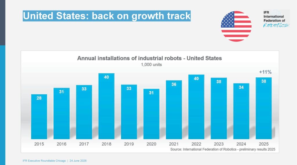 US-Roboterindustrie wächst zweistellig 1 GRAPHIC United State AUTOMATE FINAL