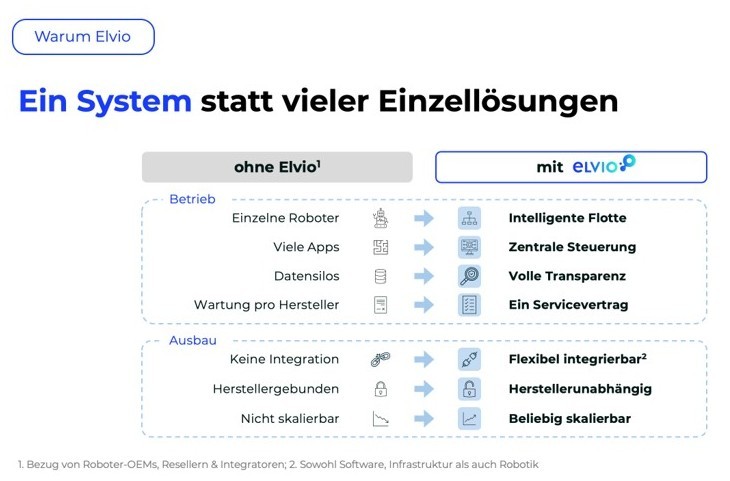 Autonome Lösungen statt Notstand im Krankenhaus 5 Grafik Elvio Vorteile
