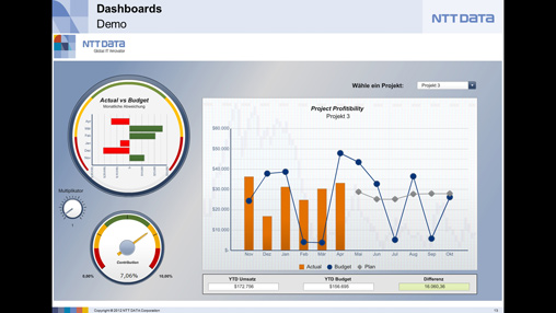 Effizientes Lieferantenmanagement mit Dashboards 2 Effizientes Lieferantenmanagement mit Dashboards