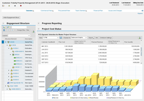 Das Projektgeschäft aus der Office-Umgebung lenken