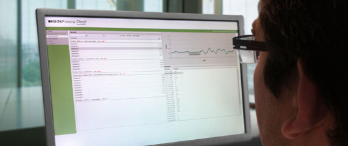 Qualitätssicherung nach Maß