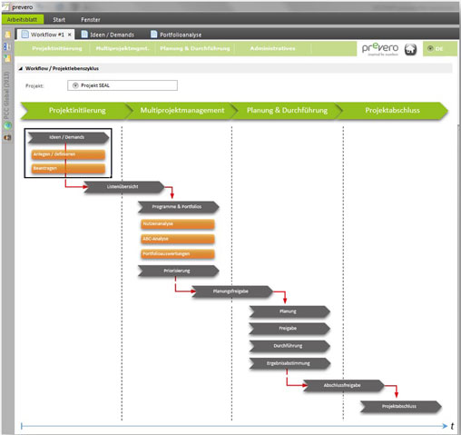 Unterstützung für das Projektmanagement 2 Unterstützung für das Projektmanagement