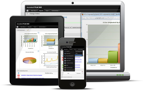 Wechselhafte Projektverläufe im Team beherrschen 2 Wechselhafte Projektverläufe im Team beherrschen