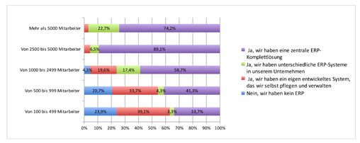 Kundenbeziehungen per Software pflegen und entwickeln 9 Kundenbeziehungen per Software pflegen und entwickeln