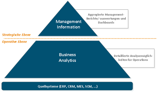 Zwischen Best Practice und Individualprozess