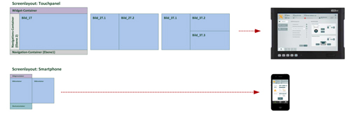 Mehr als 'nur' Webfähigkeit