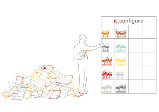Unterstützung bei der Varianten-Pflege