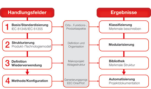 Stufe um Stufe zu höherer Effizienz 6 Stufe um Stufe zu höherer Effizienz