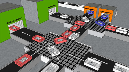 Vernetzte Steuerung von Fördertechnik und Produktion