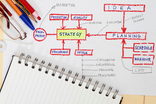 Management und Produktion zusammenführen 8 Management und Produktion zusammenführen