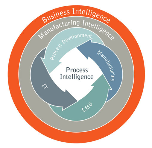 Datenlücken schließen 3 Datenlücken schließen