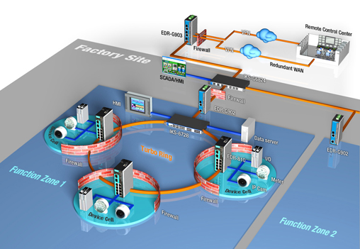 Cyber-Sicherheit für Steuer- und Regelungsnetzwerke 4 Cyber-Sicherheit für Steuer- und Regelungsnetzwerke