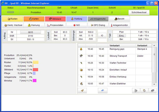 Prozessverlusten gezielt den Riegel vorschieben 4 Prozessverlusten gezielt den Riegel vorschieben