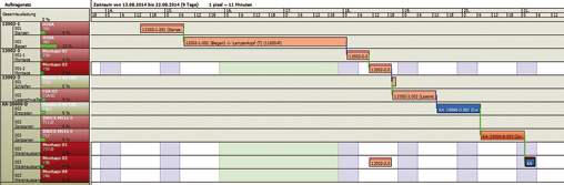 Materialflüsse mit der Shopfloor-IT steuern 11 Materialflüsse mit der Shopfloor-IT steuern