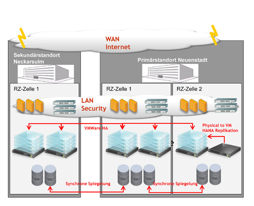 Vom Analyse-Tool zum Prozessbeschleuniger