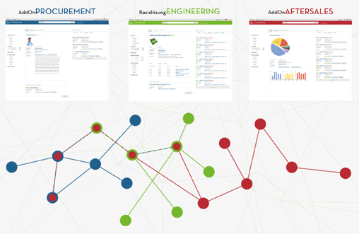 Verteilte Informationen dynamisch verknüpfen