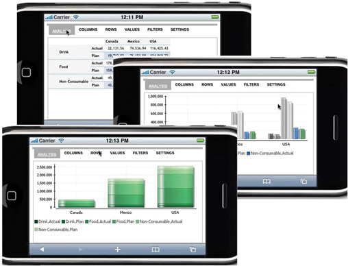 'Two-Tier'-Konzepte als Weg zur Modernisierung 2 'Two-Tier'-Konzepte als Weg zur Modernisierung