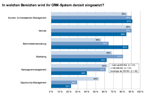 Das Tempo macht Probleme 4 Das Tempo macht Probleme