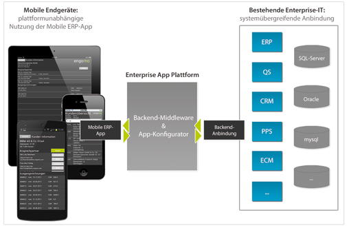 Prozessorientiert, schlank und systemübergreifend