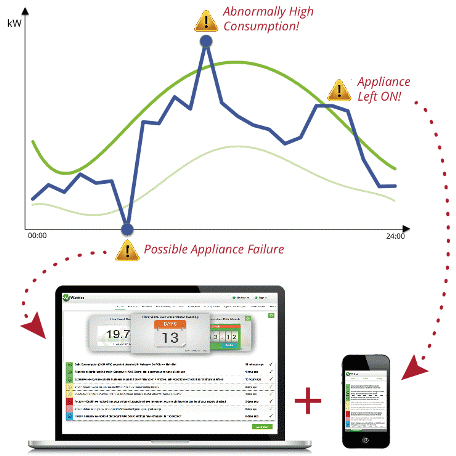 Energieströme optimieren