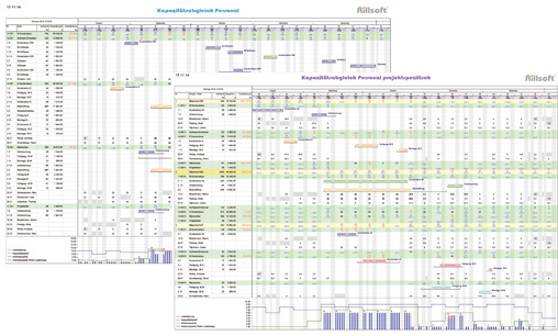 Die Entwicklung vereinfachen