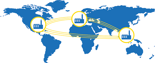 Zehn Anforderungen an weltweit eingesetzte Manufacturing-Systeme