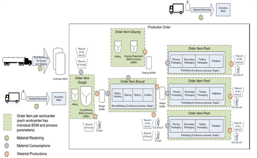 Zum IT-Fundament für die Industrie 4.0