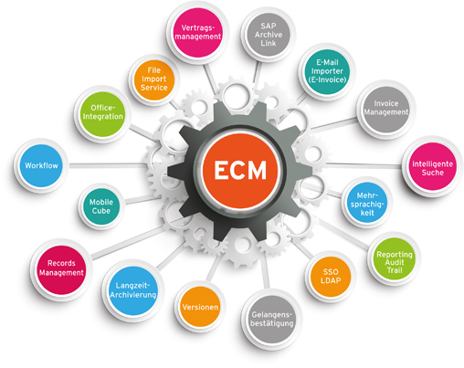 Vom Datenlabyrinth zum Informationshighway