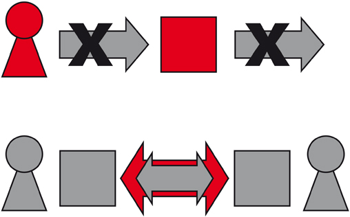 Mechanismen für jeden Anwendungsfall 7 Mechanismen für jeden Anwendungsfall
