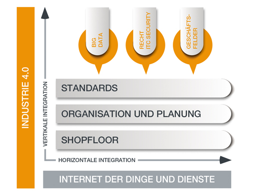 Alternativen zur Revolution 9 Alternativen zur Revolution