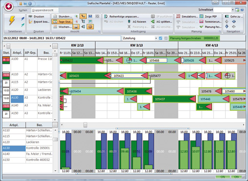 Kein ‚Ping Pong‘ bei der Auftragsterminierung