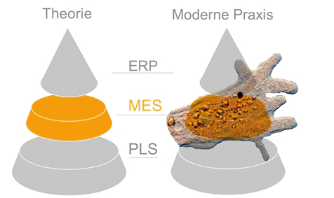 Zwischen den Systemen