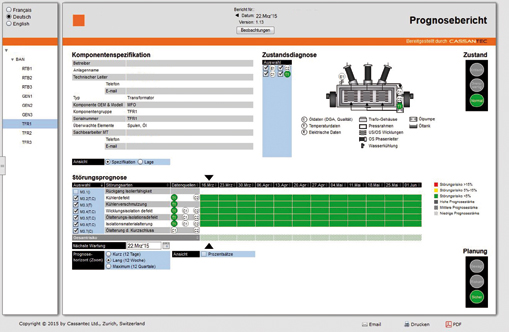 Von Condition Monitoring zu zustandsbasierten Prognosen 8 Von Condition Monitoring zu zustandsbasierten Prognosen