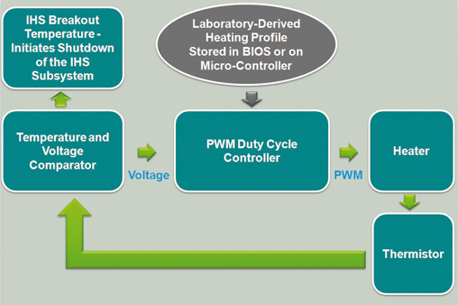 Panel-PC in Eiseskälte betreiben 2 Panel-PC in Eiseskälte betreiben