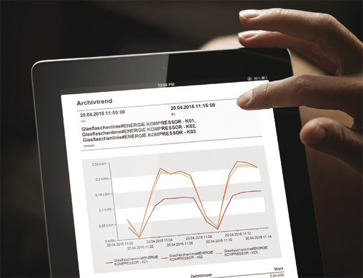IT-Support bei Energieaudits